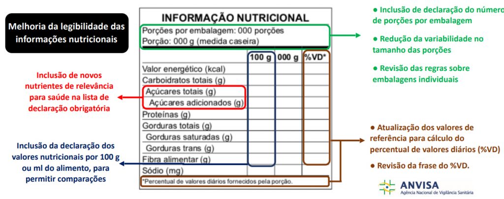 Nova Rotulagem De Alimentos E Bebidas Regras Obrigatórias Anvisa 1997